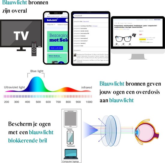 Computerbril Anti-Blue light Pro