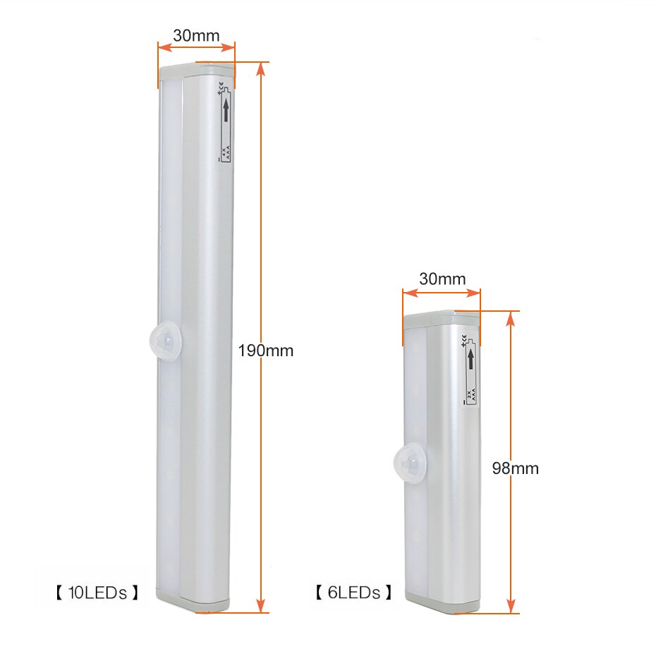 Bewegings-Geactiveerde LED Strip